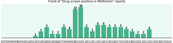 Could Metformin cause Drug screen positive? Could Metformin cause Drug screen positive?